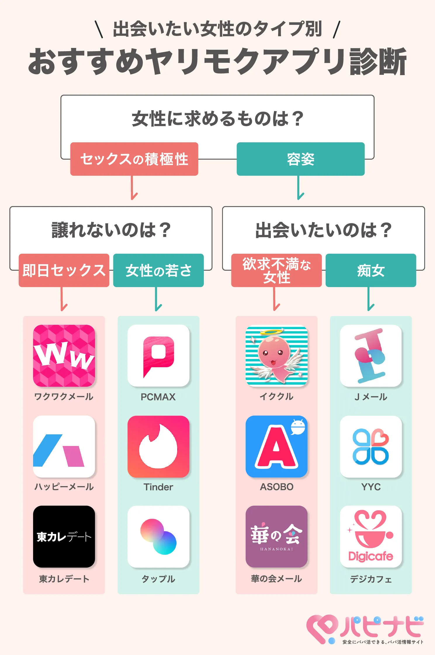 ヤリモクアプリ診断