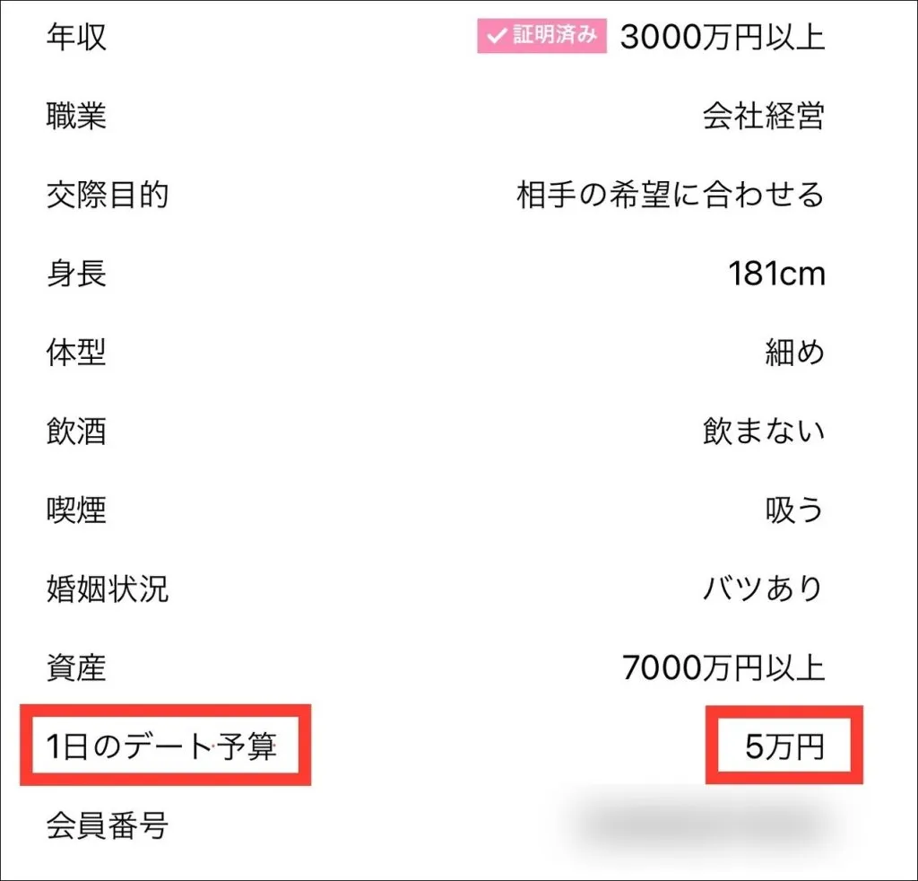 ラブアンの1日のデート費用