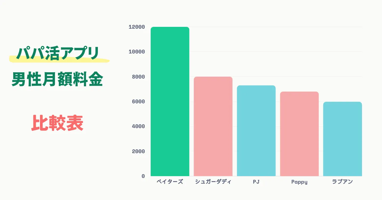 パパ活アプリ男性料金比較表