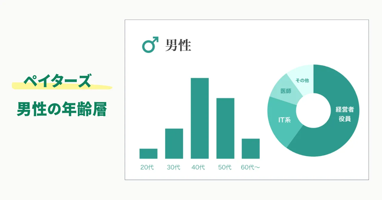 ペイターズの男性年齢層