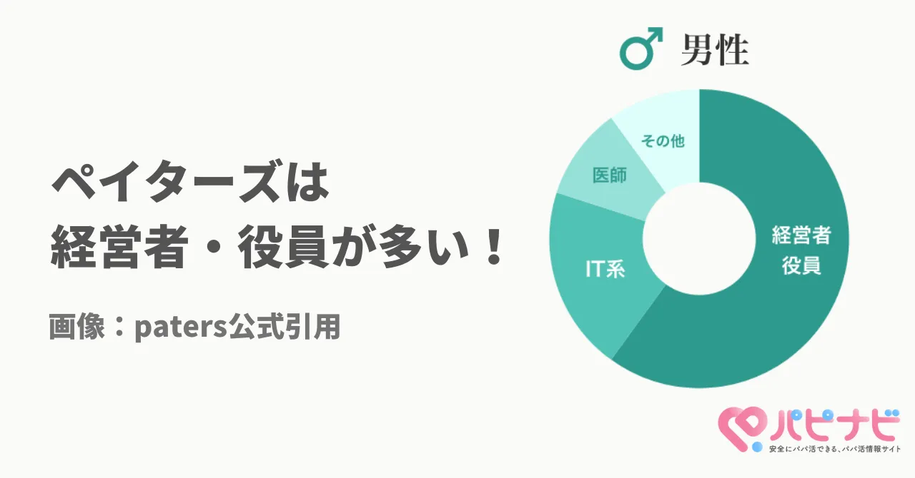 ペイターズの男性会員の職業グラフ