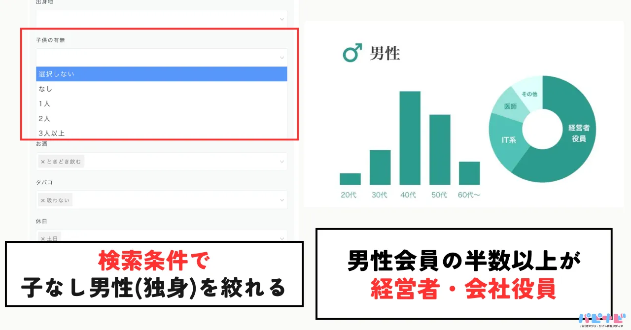 既婚者or独身男性に絞って検索ができるペイターズ