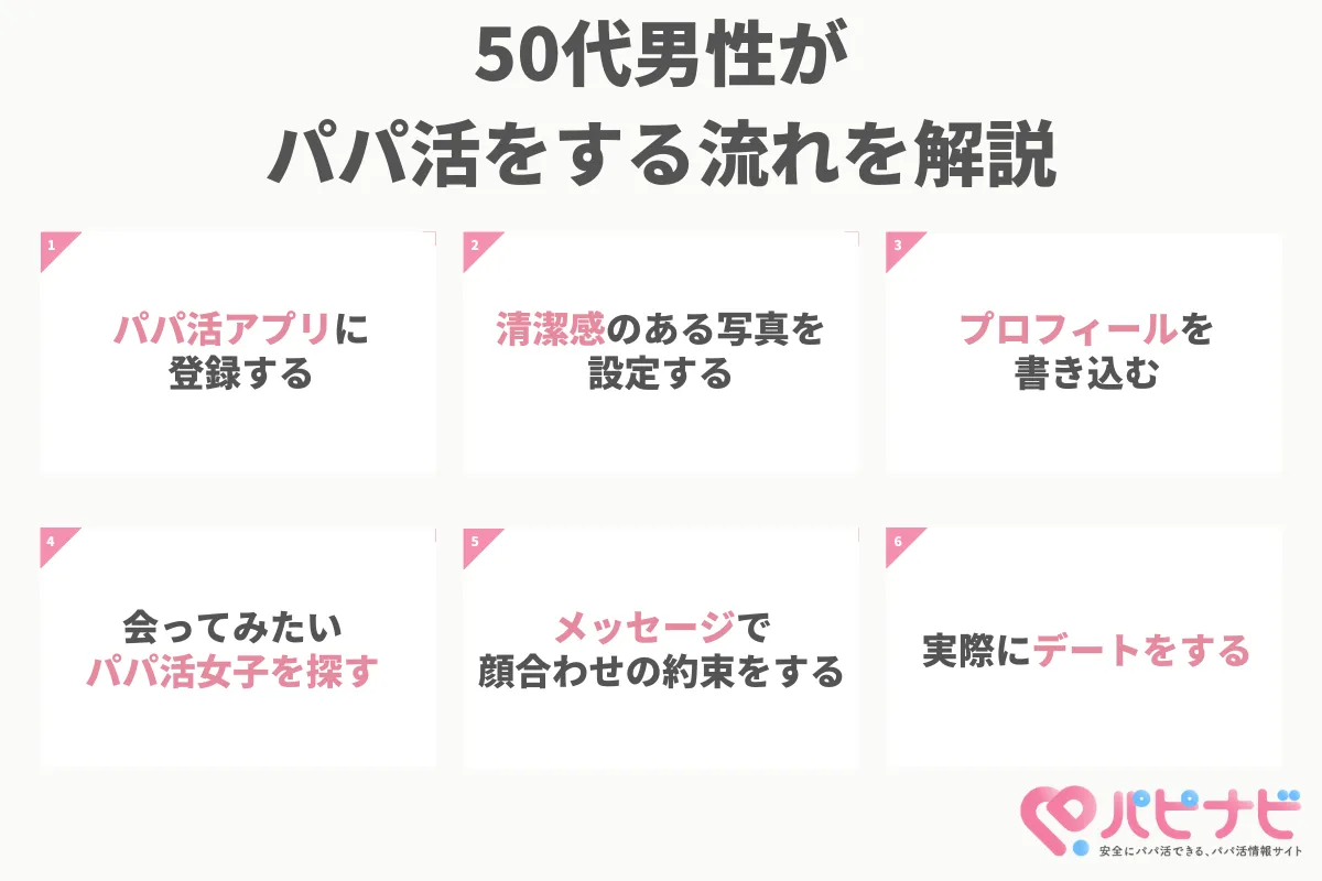 これで成功間違いなし！50代男性がパパ活をする流れを解説