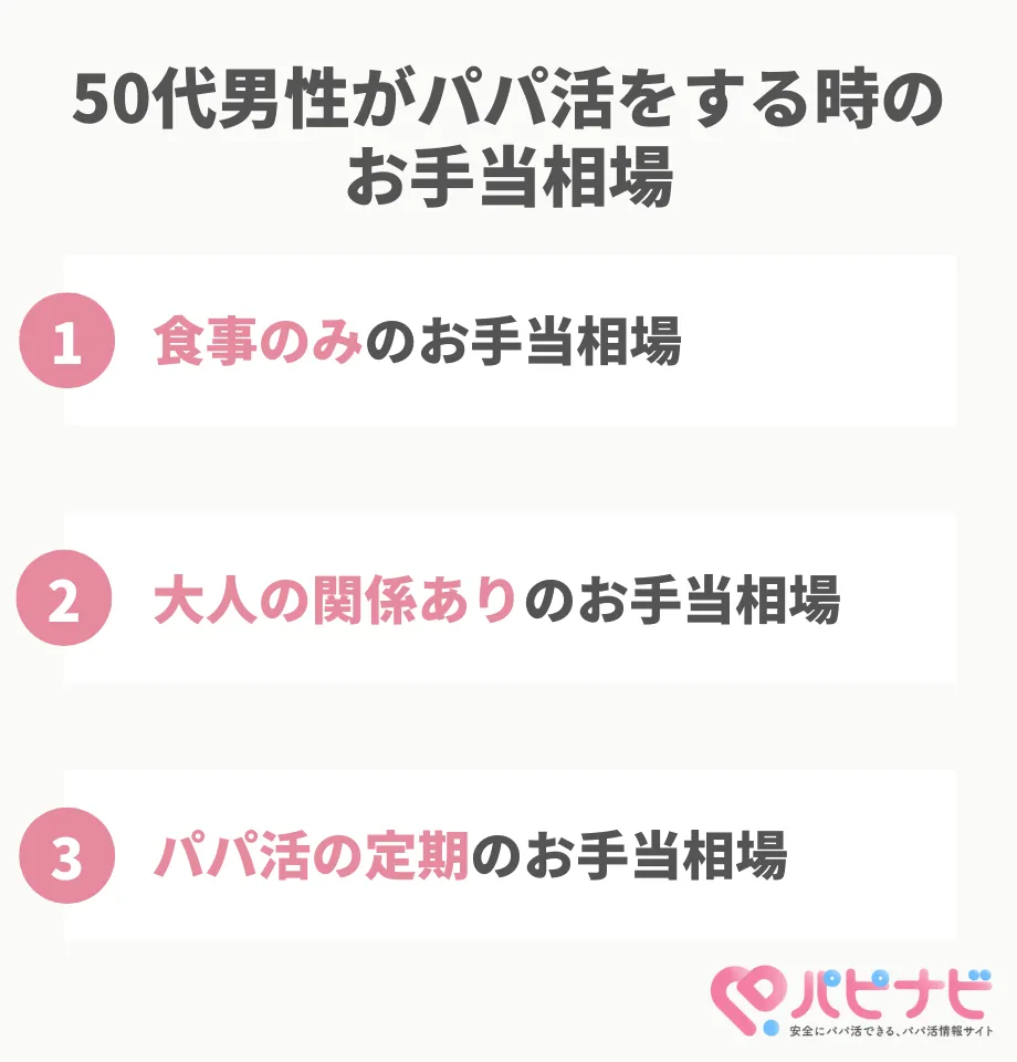 50代・アラフィフ男性がパパ活をする時のお手当相場