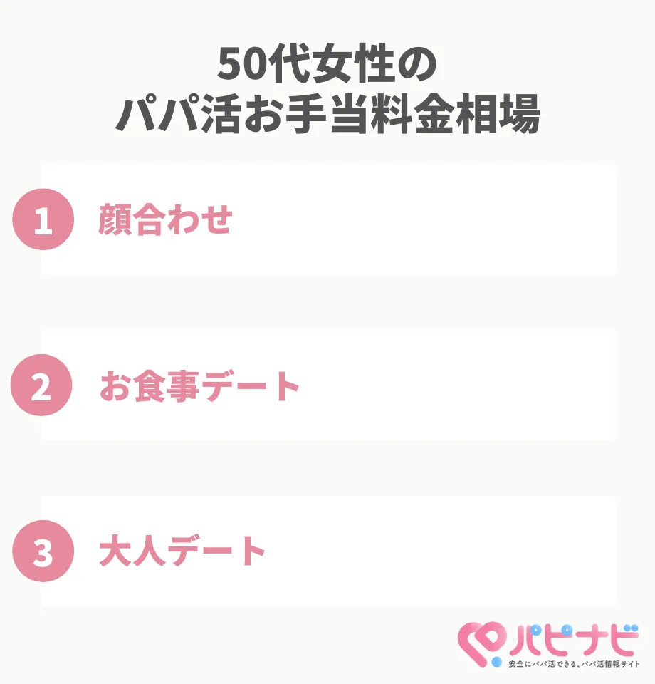 50代女性のパパ活お手当料金相場