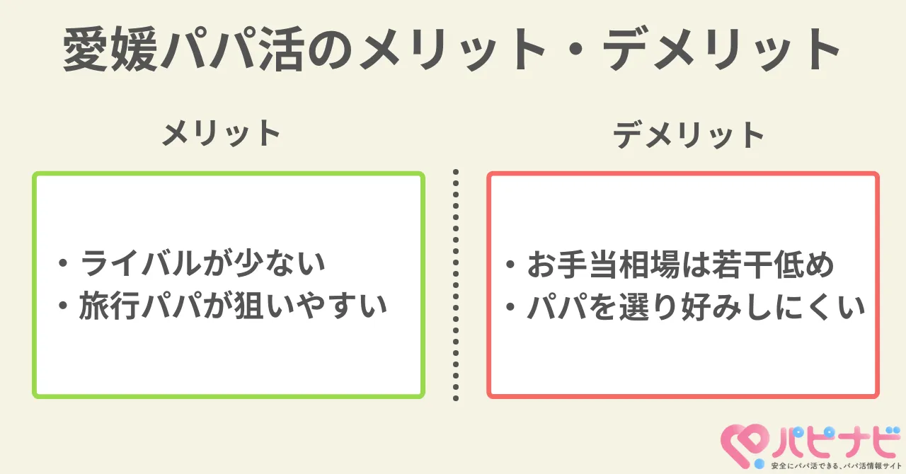 愛媛県でパパ活するメリット・デメリット