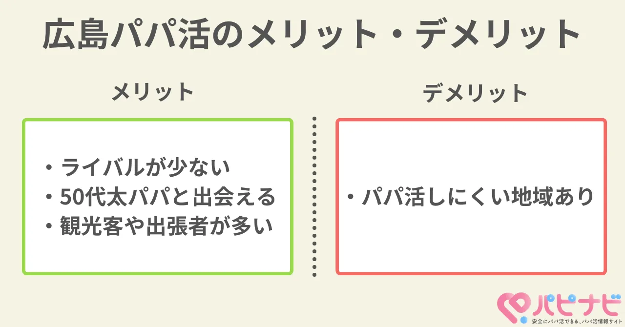 広島でパパ活をするメリットとデメリット