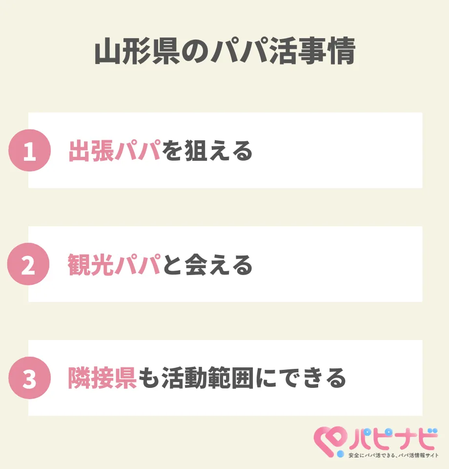 山形県のパパ活事情