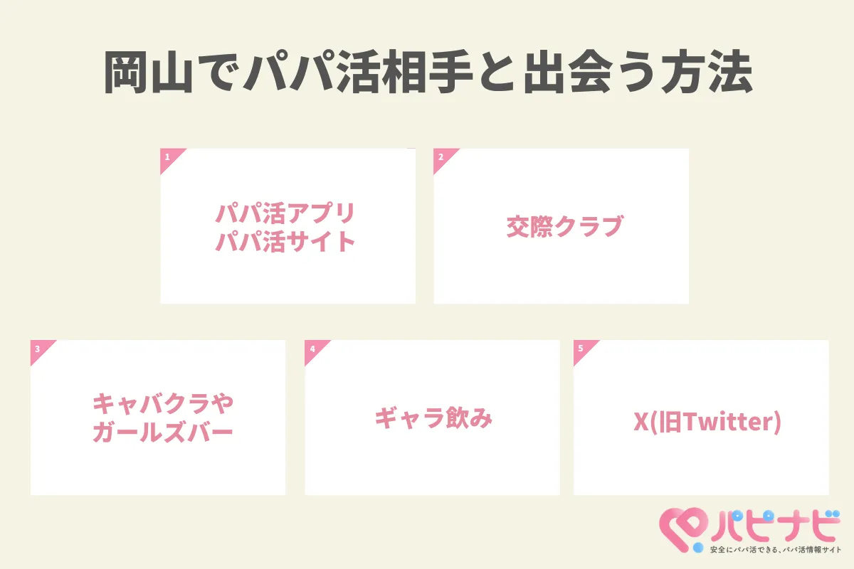 岡山でパパ活相手と出会う方法