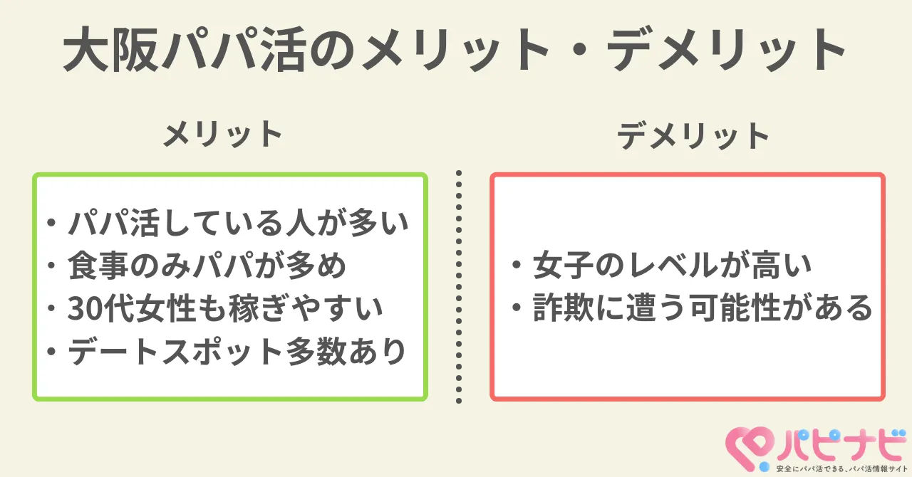 大阪でパパ活をするメリットとデメリット