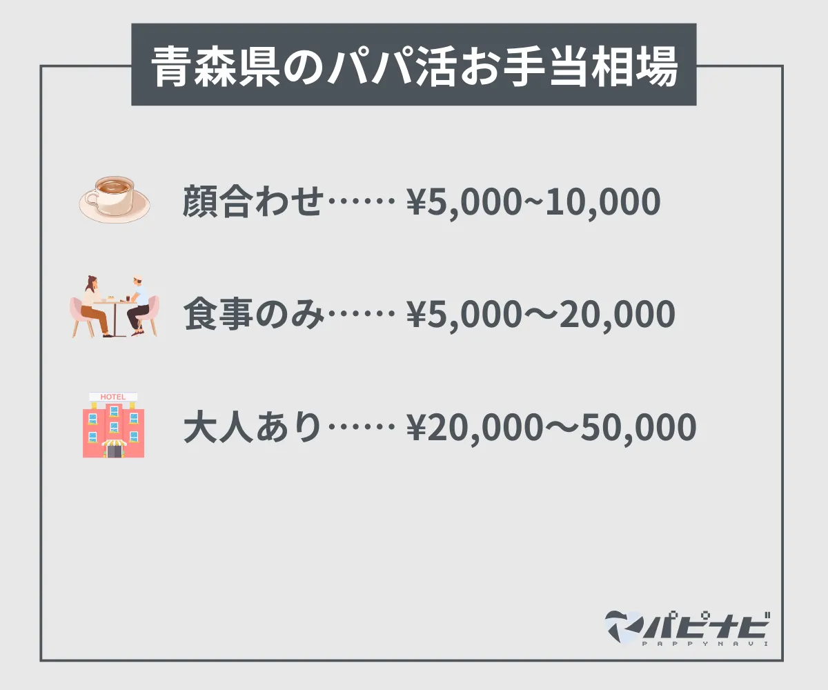 青森県のパパ活お手当て相場