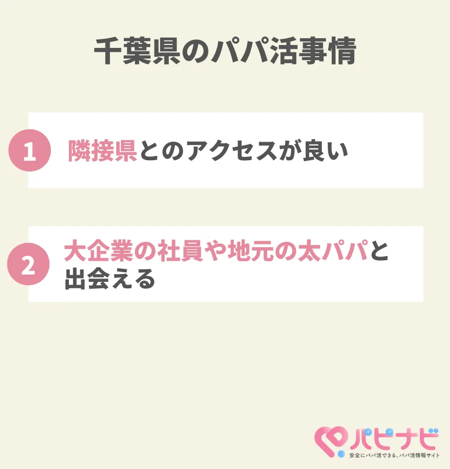 千葉県のパパ活事情