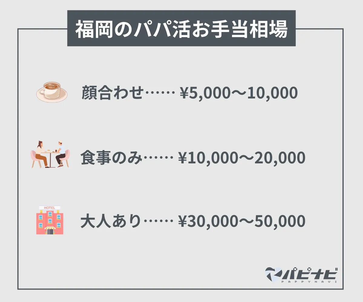 福岡県のパパ活お手当相場