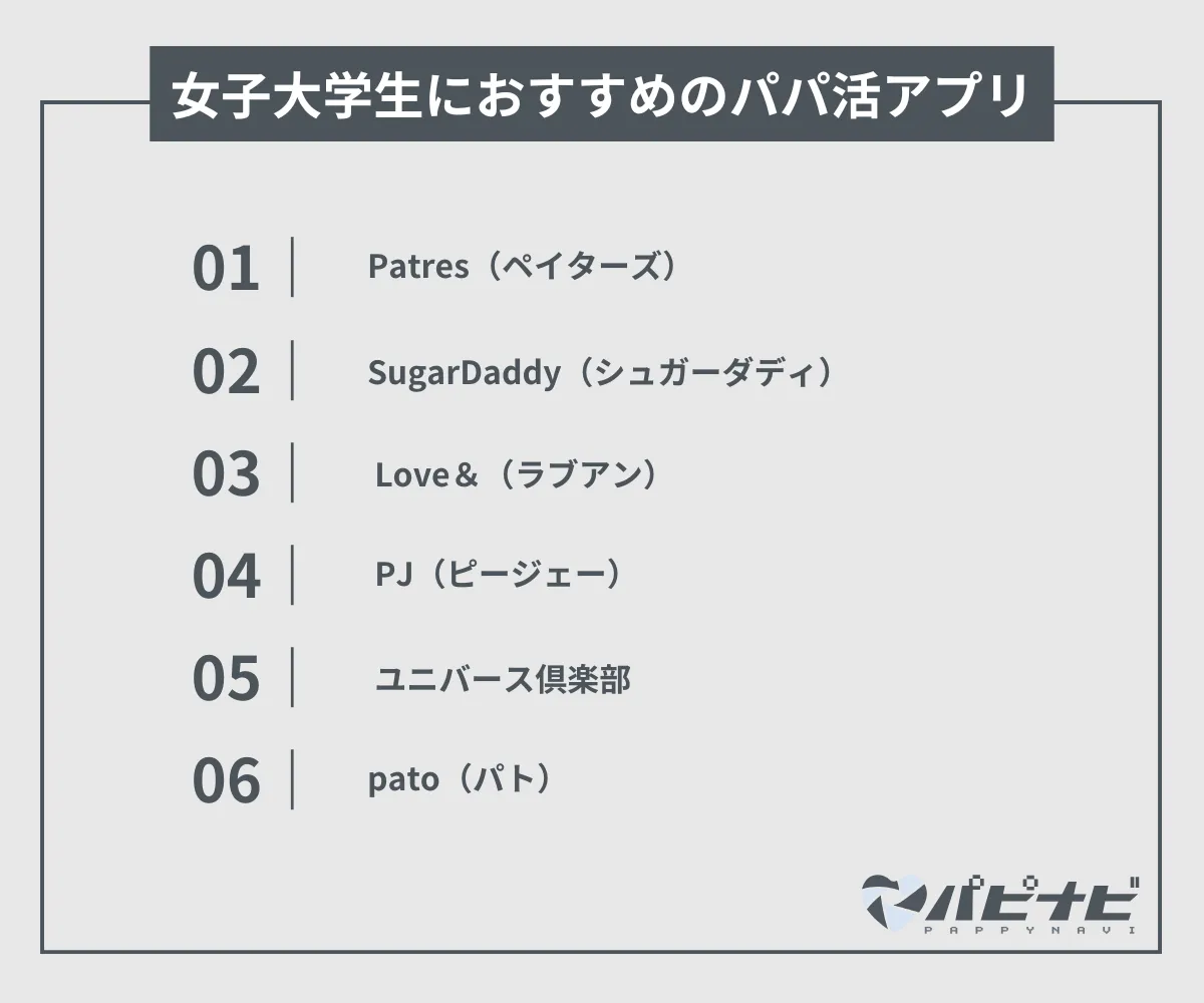 女子大学生におすすめパパ活アプリ/サイト6選