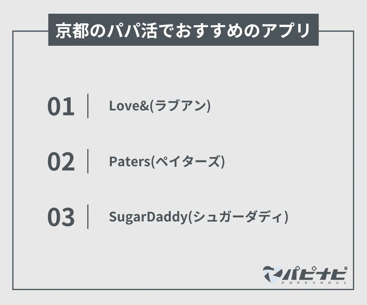 京都のパパ活でおすすめのアプリ