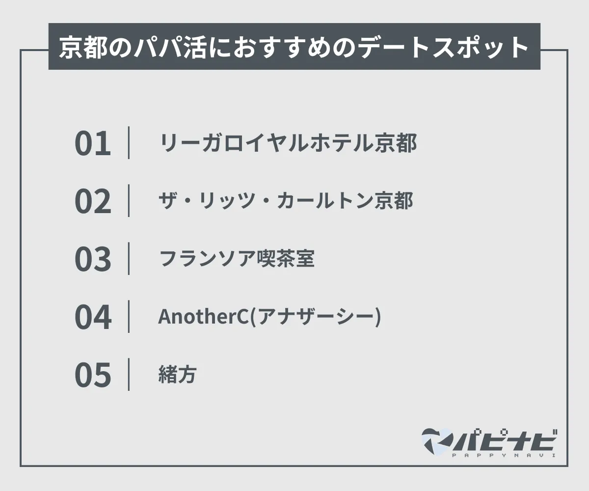 京都のパパ活でおすすめのデートスポット