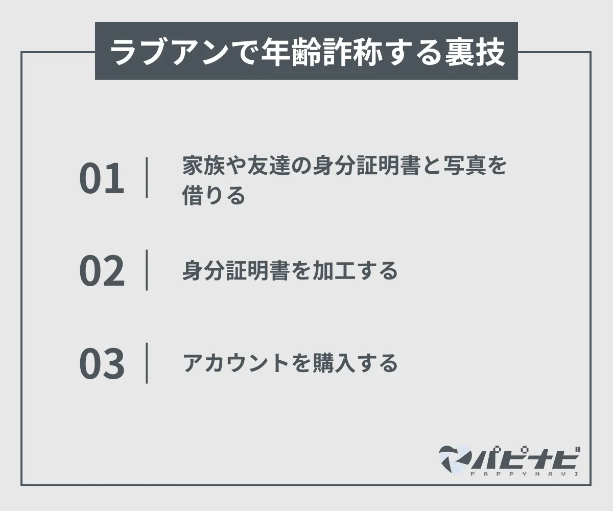 ラブアンで年齢詐称する裏技