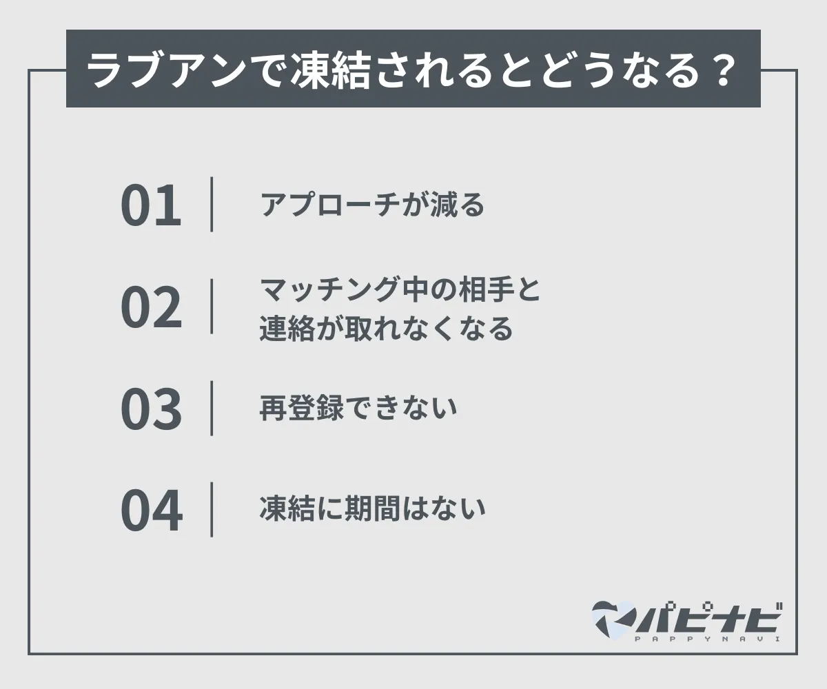 ラブアンで凍結されるとどうなる？