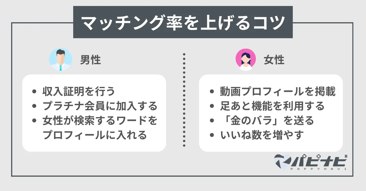 ラブアンのマッチング率を上げるコツ（攻略法）