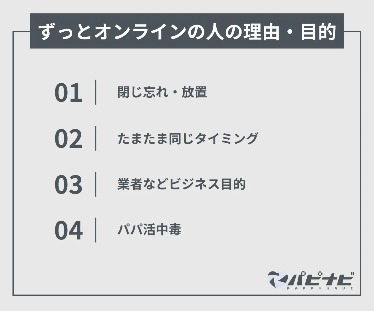 ラブアンでずっとオンラインの人の理由・目的