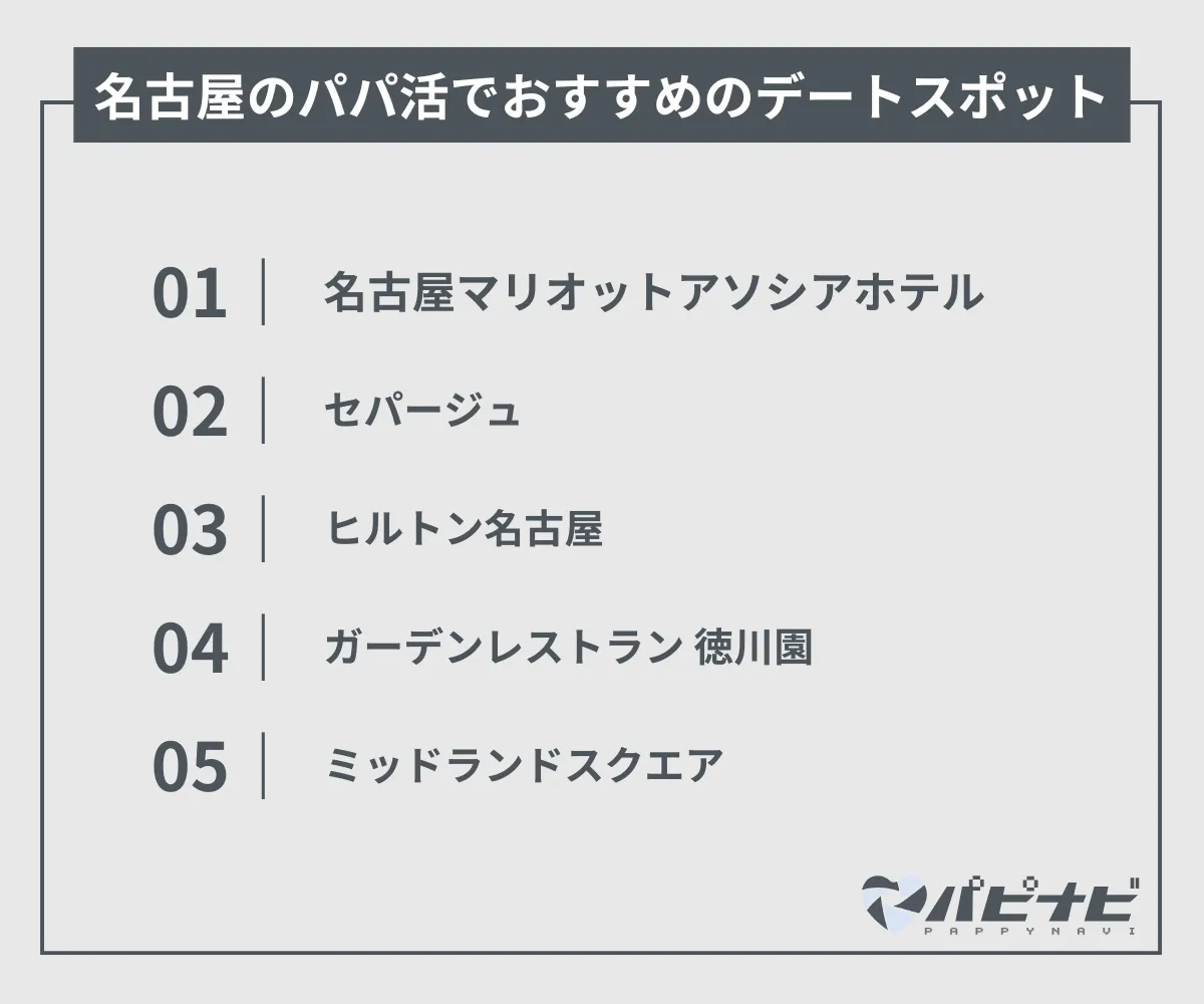 名古屋のパパ活でおすすめのデートスポット