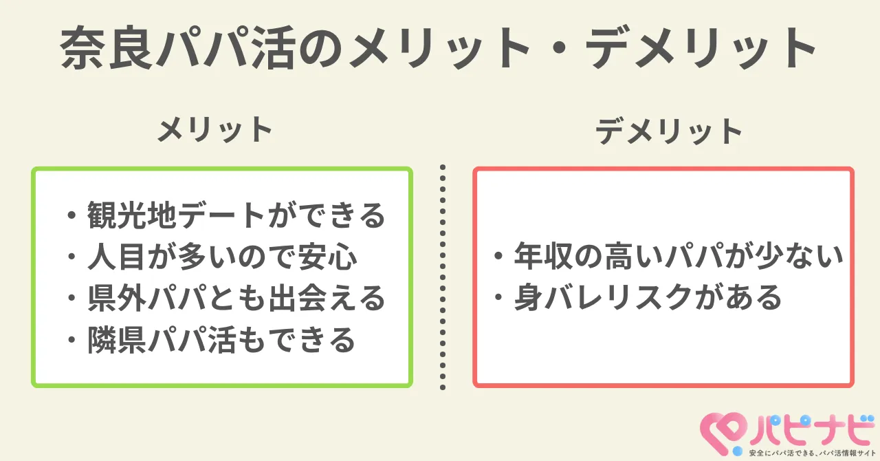 奈良県でパパ活した時のメリット・デメリットを解説