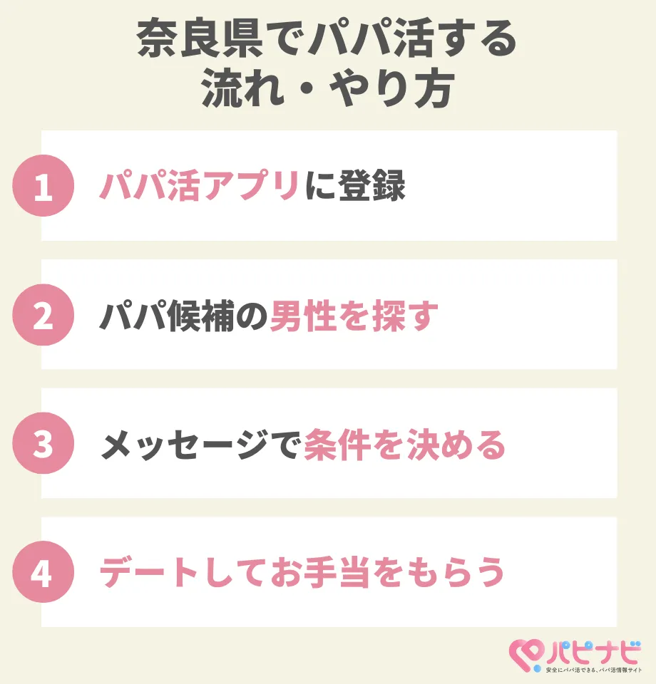 奈良県でパパ活する流れ・やり方