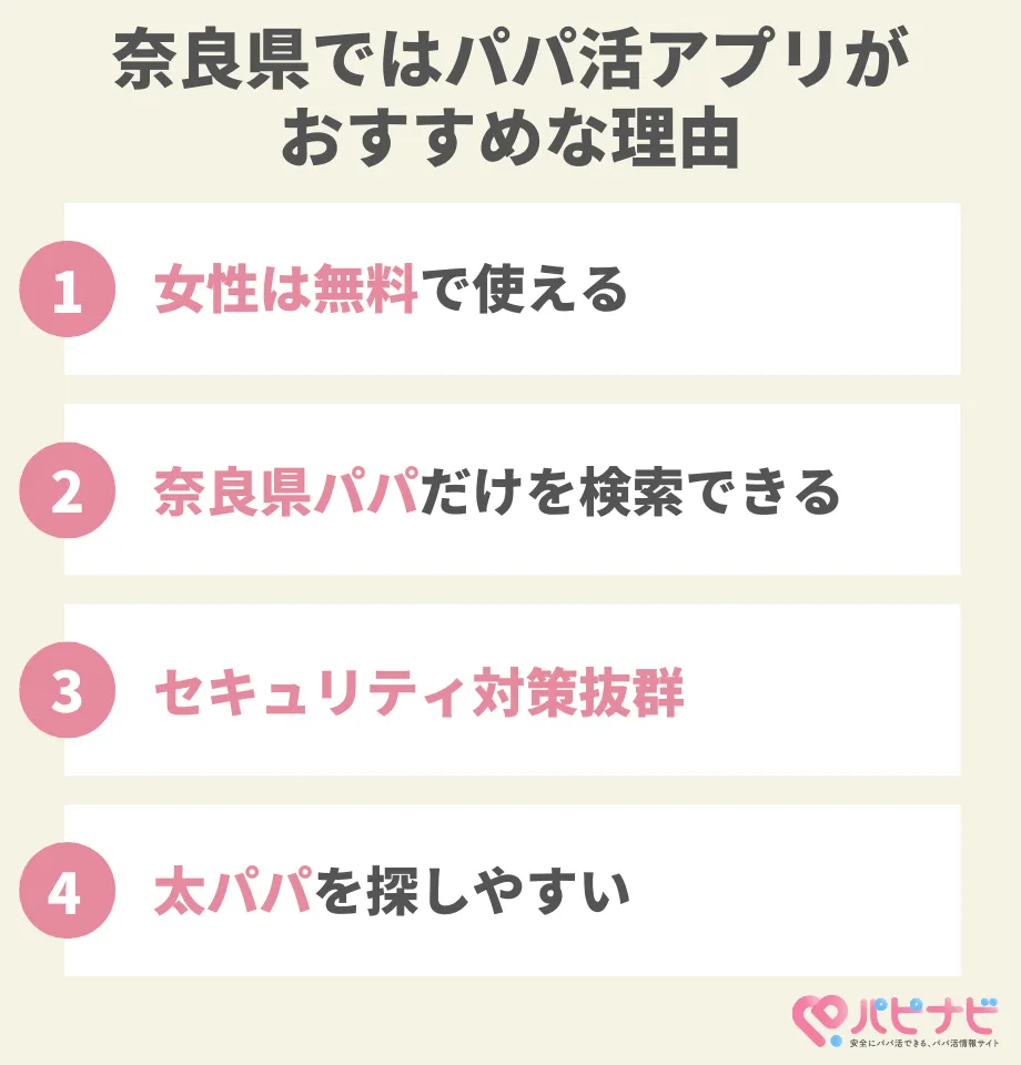 奈良県のパパ活にはパパ活アプリがおすすめ