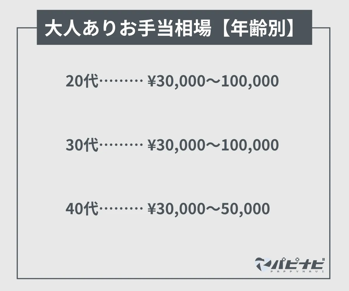 パパ活で大人ありで会うときのお手当相場【年齢別】