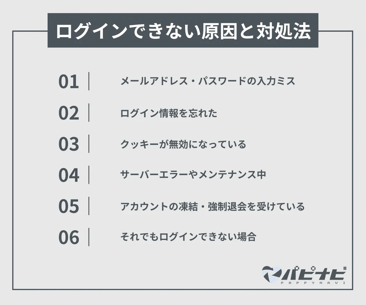 paddyにログインできない原因と対処法