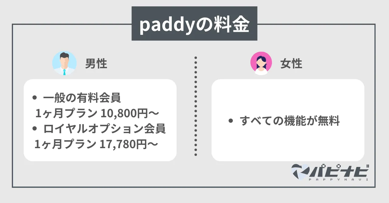 paddyの料金