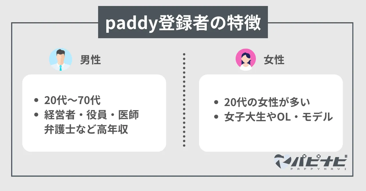 paddy（パディ）登録者の特徴