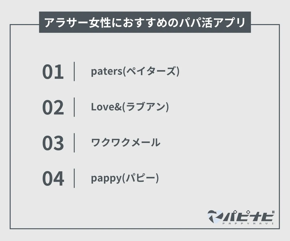 アラサー女性におすすめのパパ活アプリ