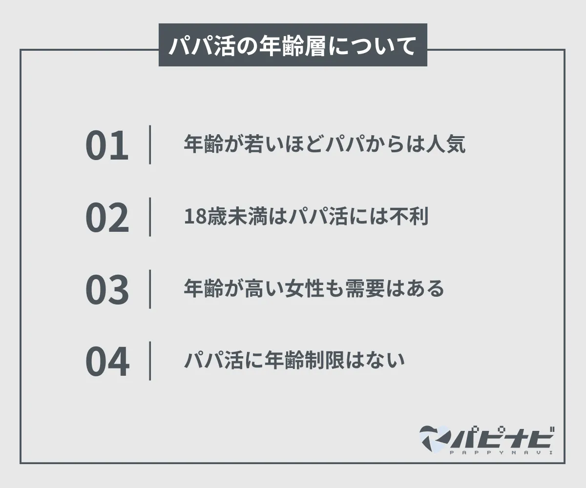 パパ活の年齢層について