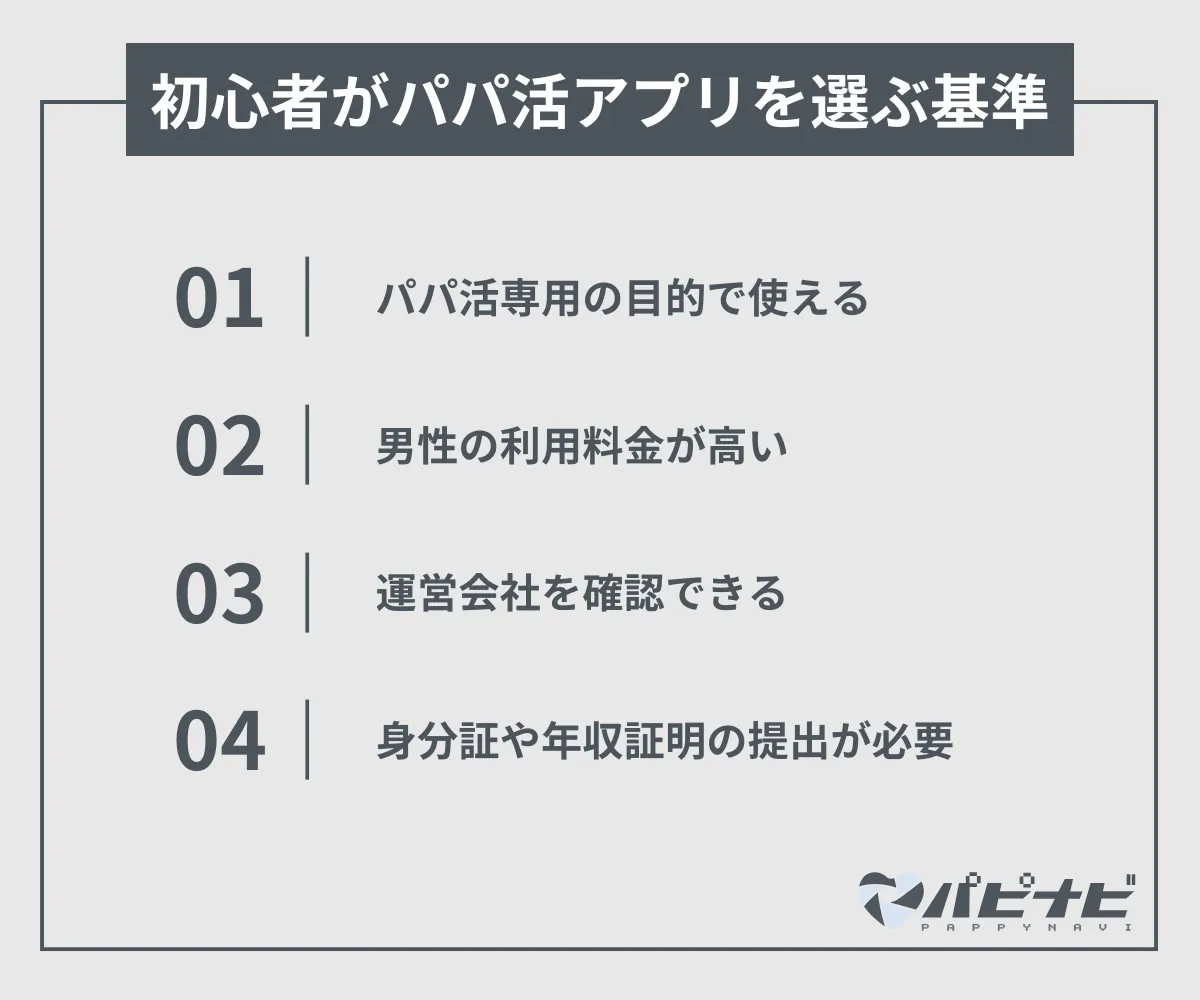 初心者がパパ活アプリを選ぶ基準