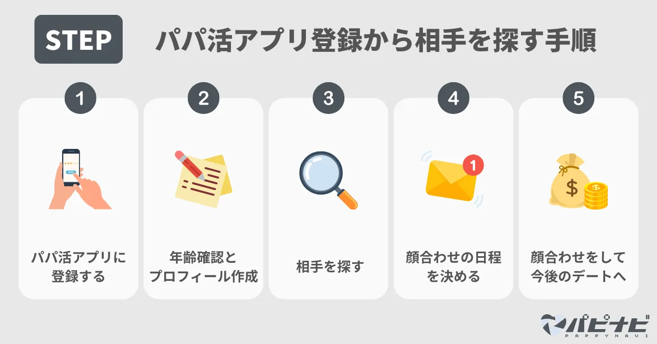 パパ活アプリ登録から相手を探す手順