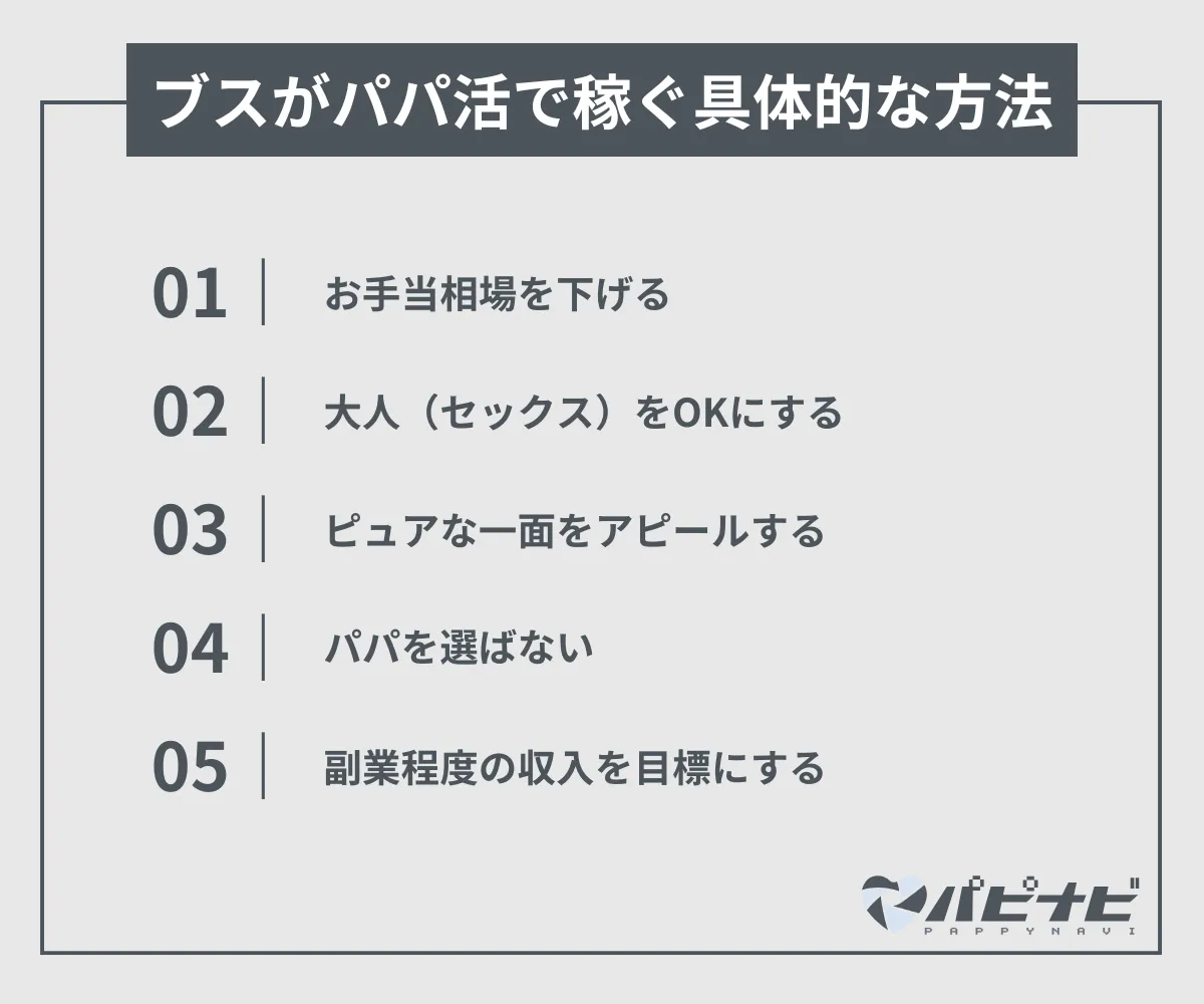 ブスがパパ活で稼ぐ具体的な方法