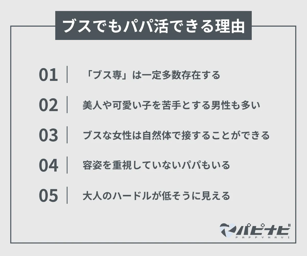 ブス好きな男性パパは少なくない