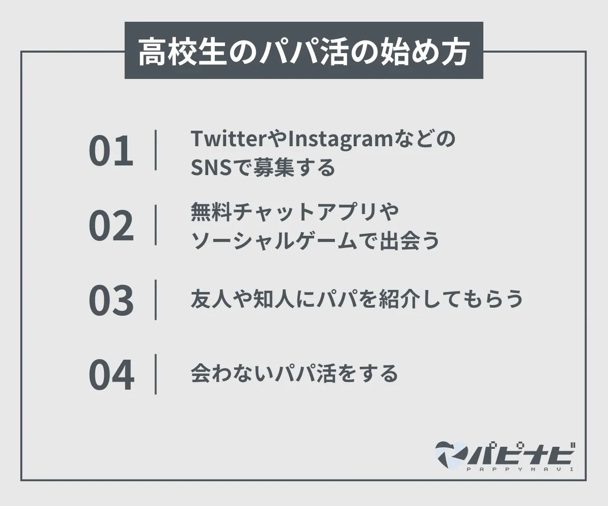 高校生のパパ活の始め方