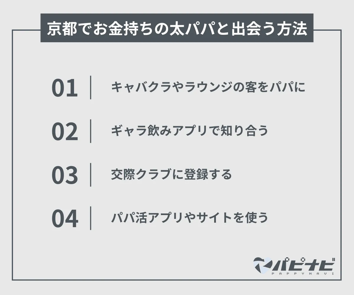 京都のパパ活で太パパと出会う方法