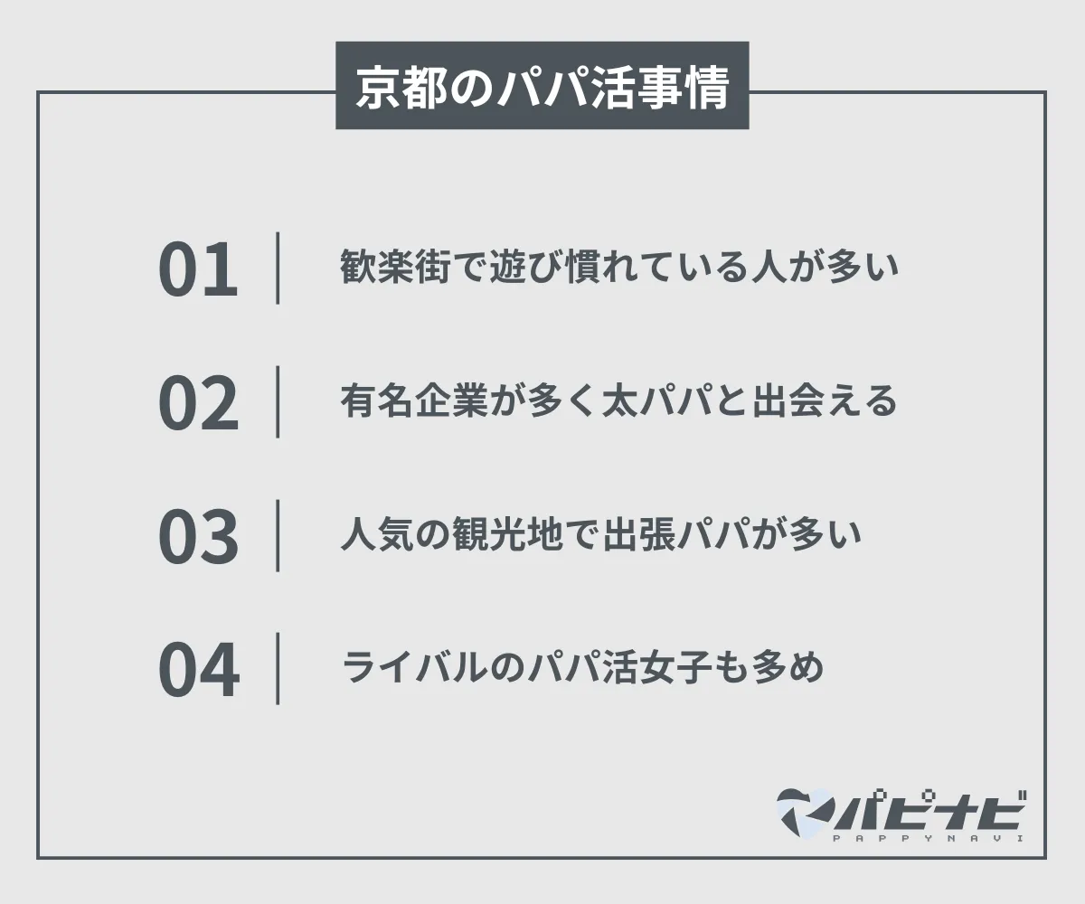 京都府のパパ活事情