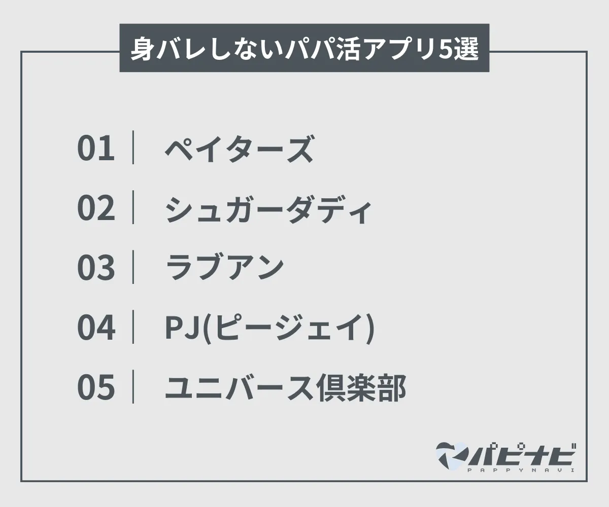 身バレしないおすすめのパパ活アプリ5選