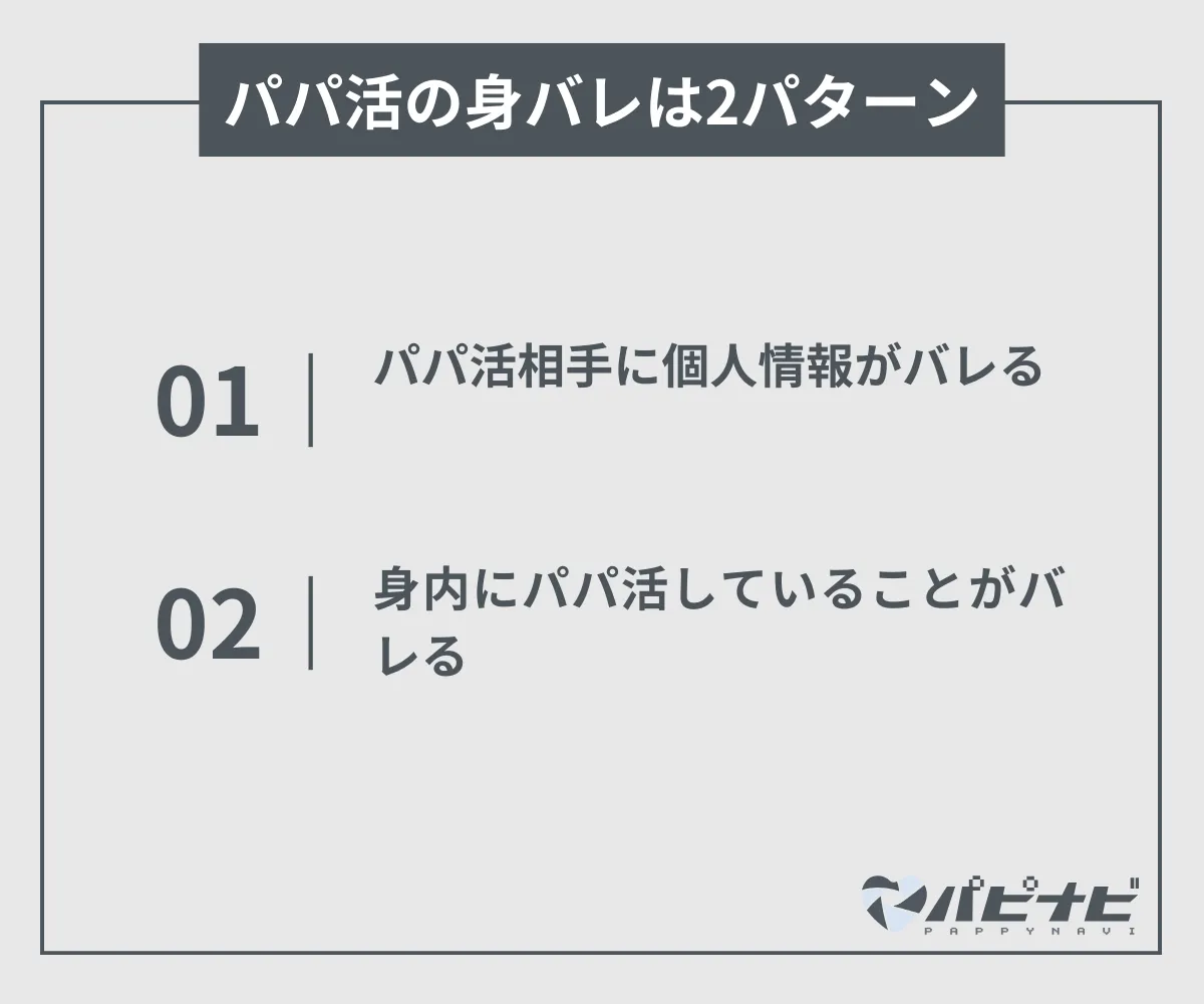 パパ活の身バレは2パターン