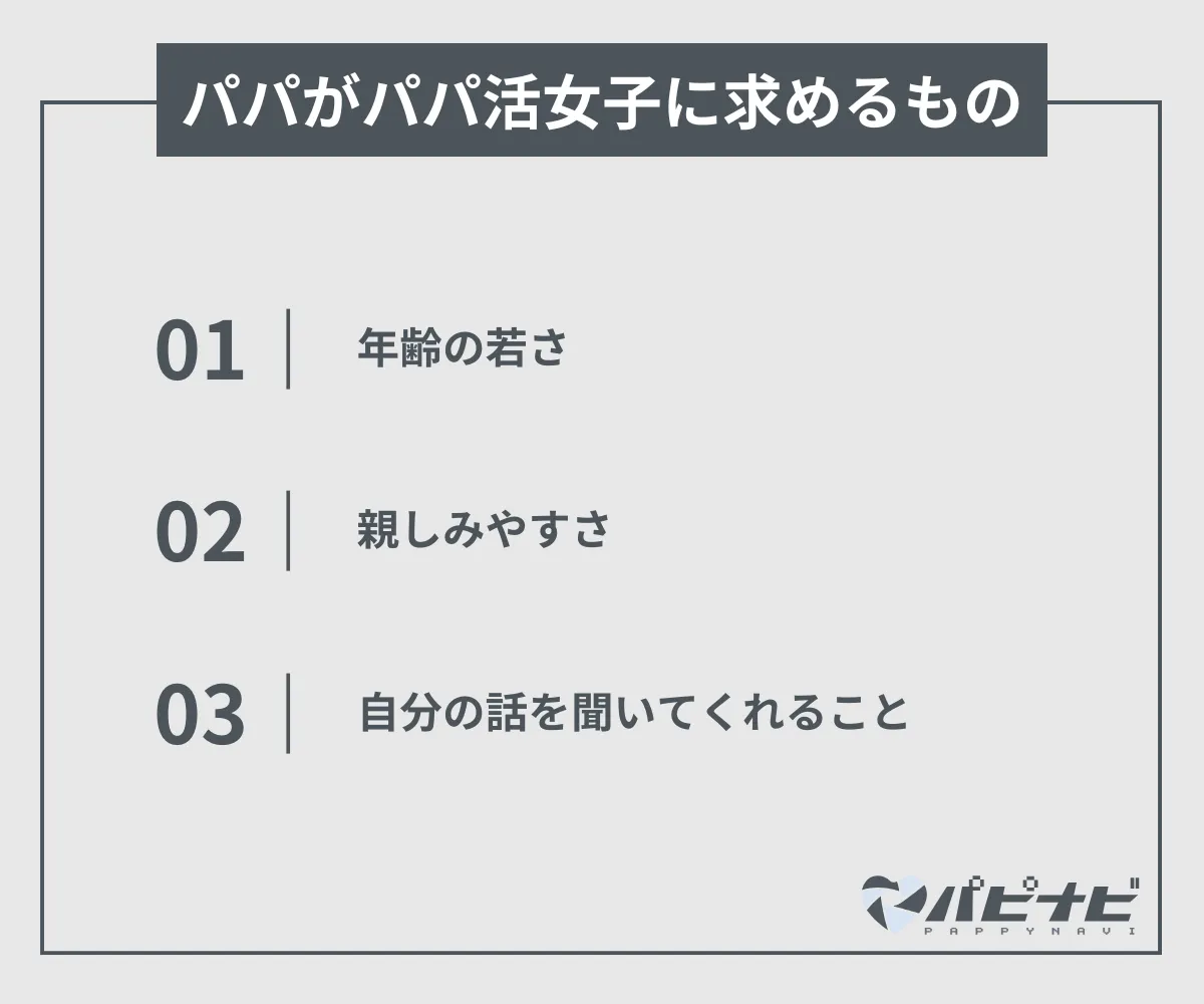 パパがパパ活女子に求めるもの