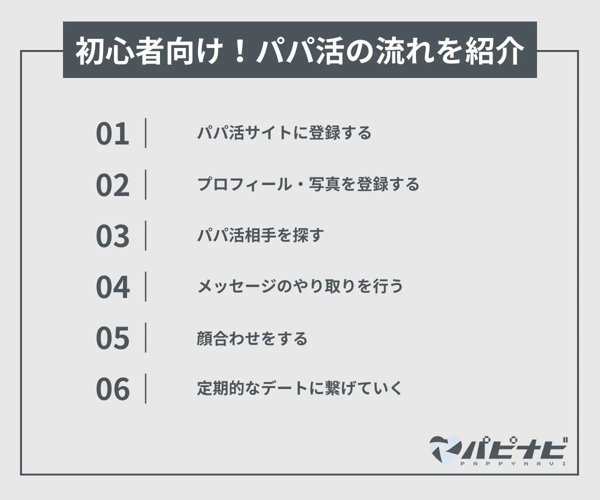 初心者向け！パパ活の流れを紹介