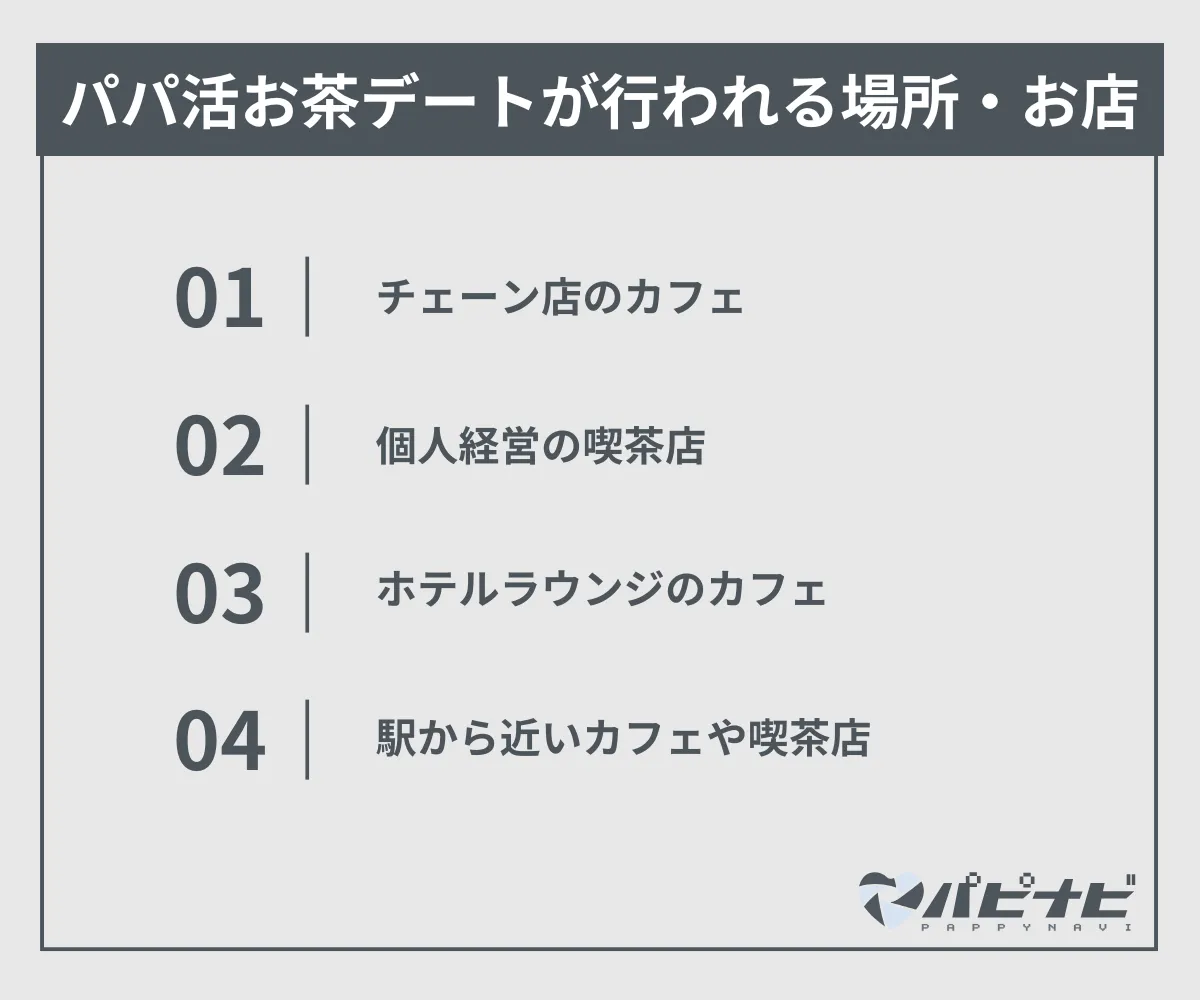 パパ活お茶デートが行われる場所・お店