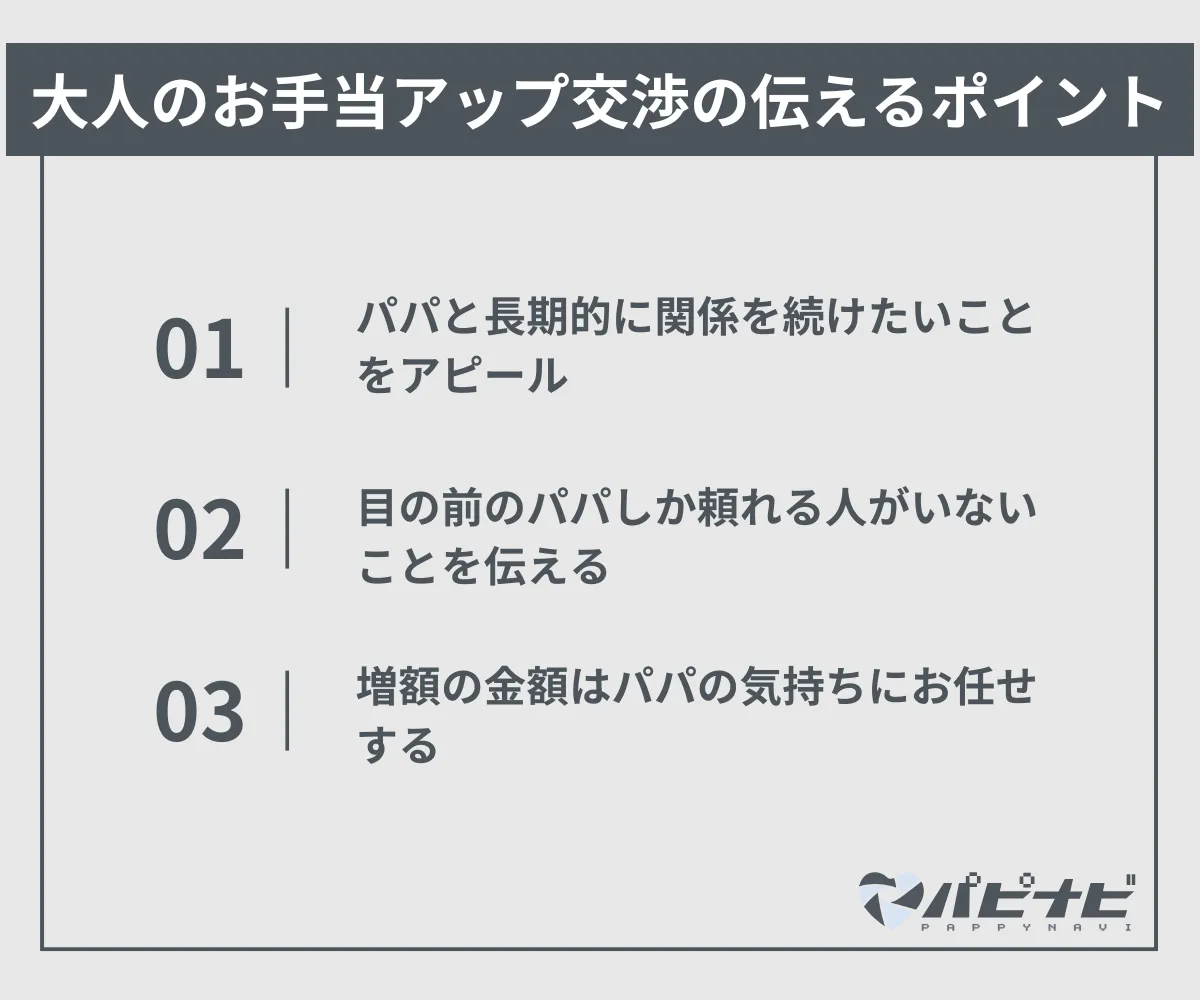 大人のお手当アップ交渉の伝えるポイント