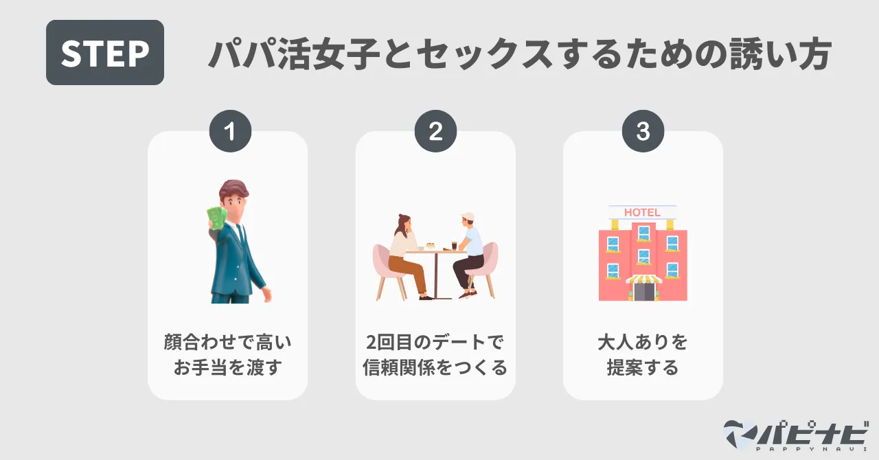 パパ活女子とセックスするための誘い方3STEP