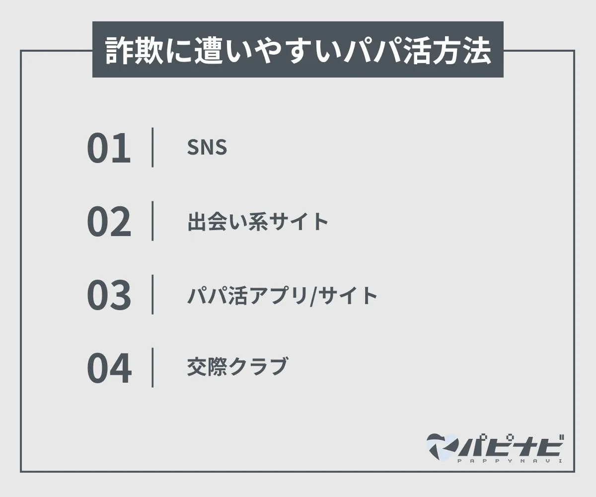 詐欺に遭いやすいパパ活方法は？