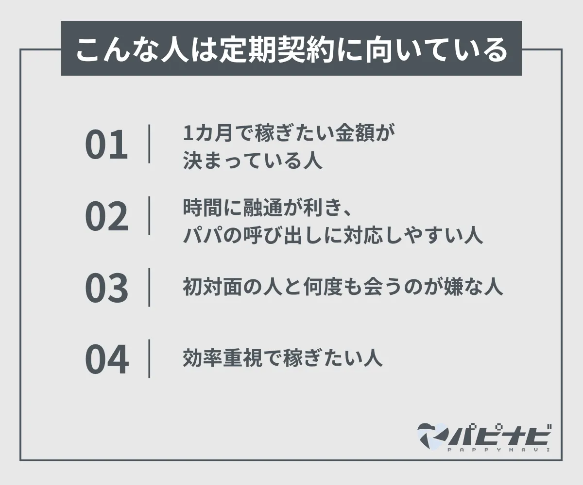 こんな人は定期契約に向いている